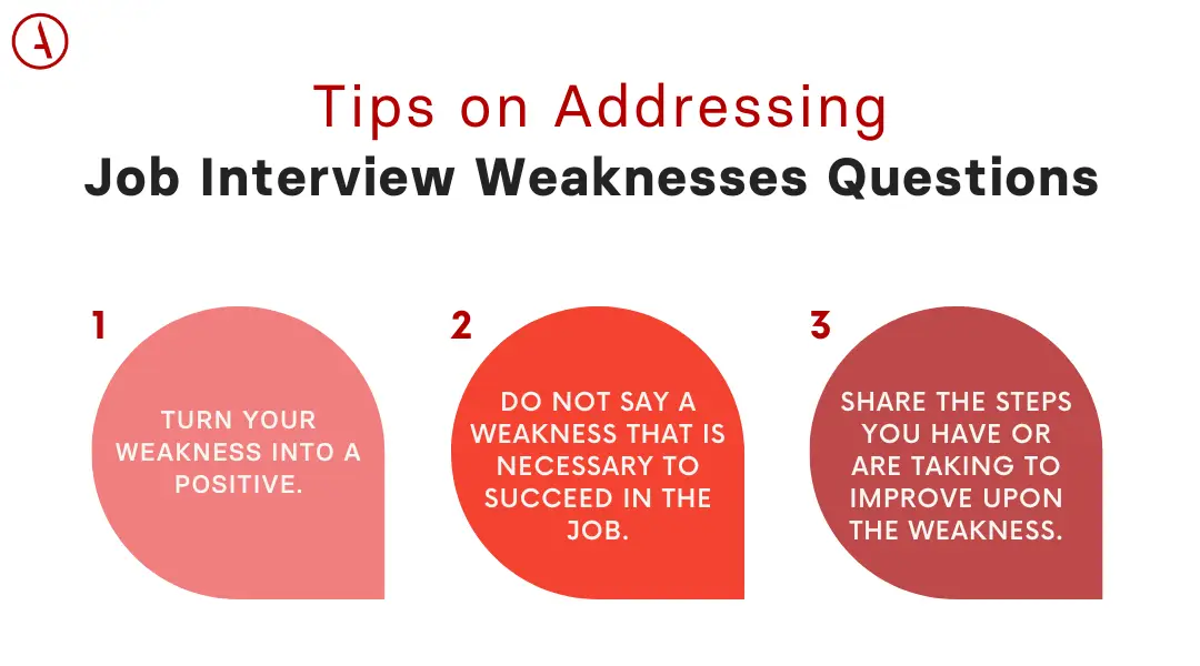 How to Share Weakness During Job Interviews & Turn Them Into Strengths